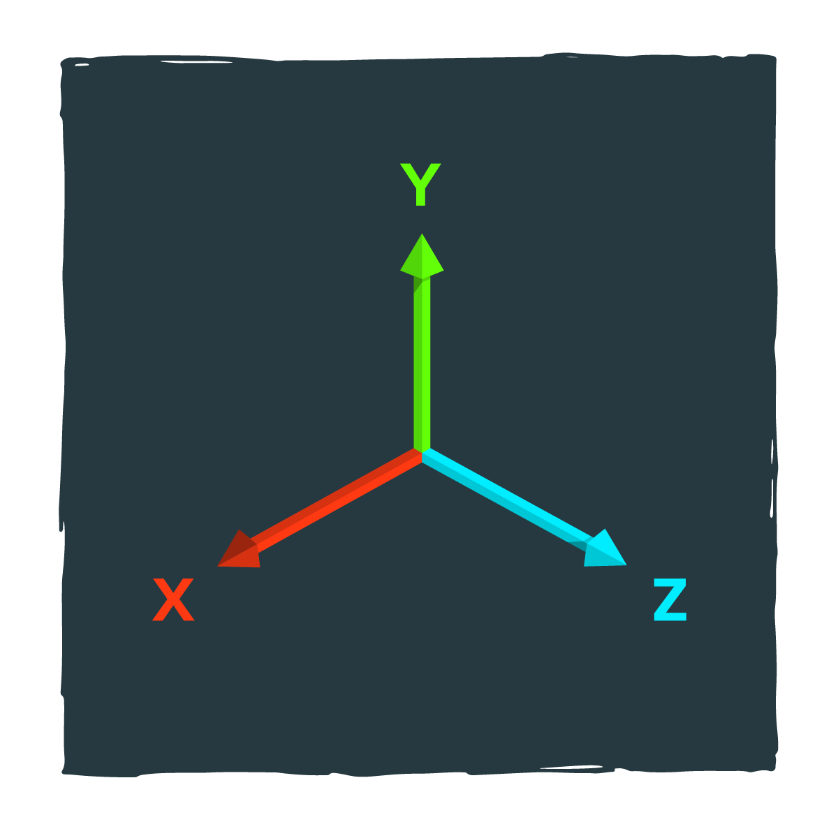 X, Y, Z Axes