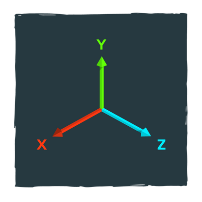 X, Y, Z Axes