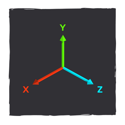 X, Y, Z Axes