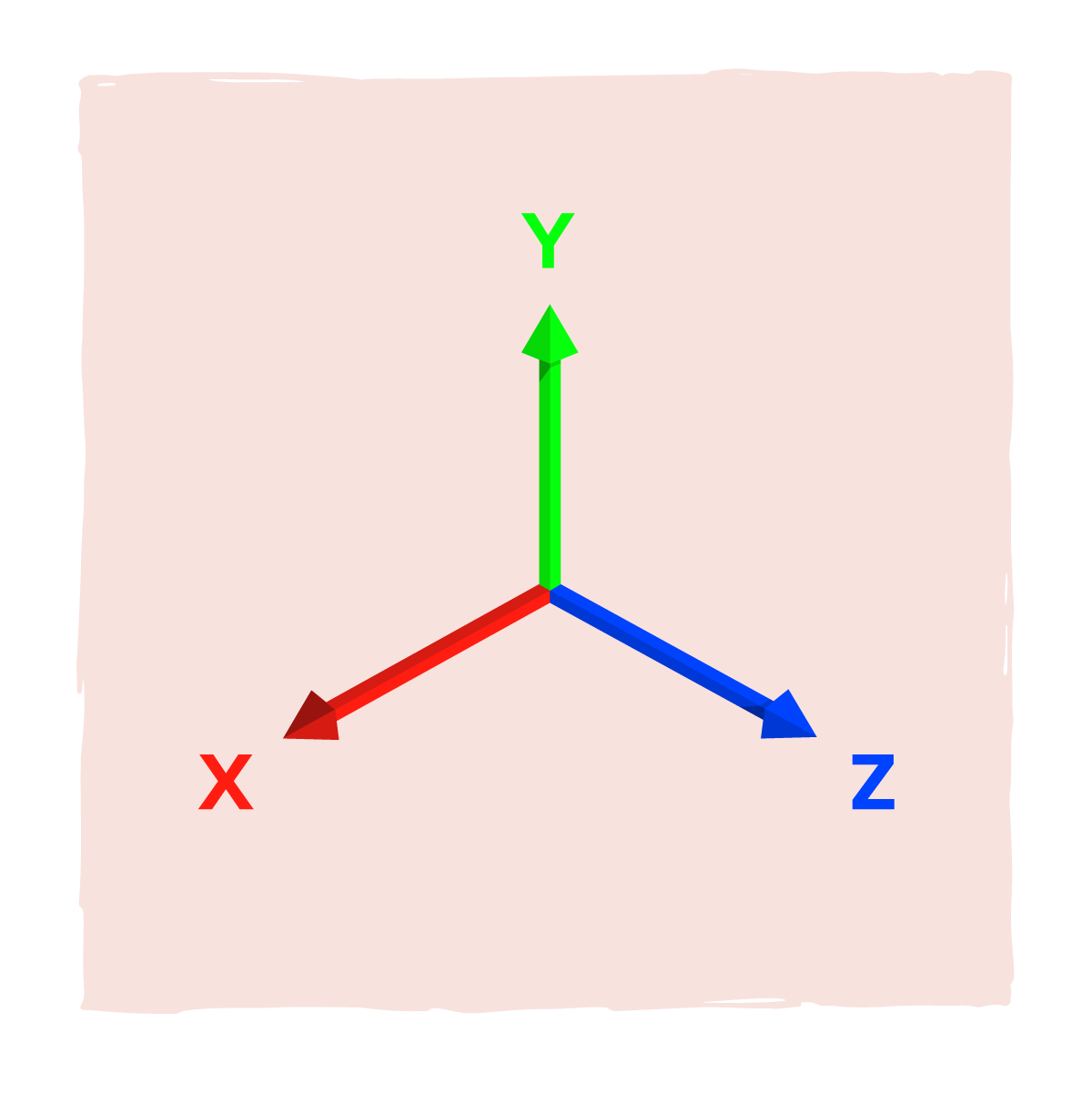 X, Y, Z Axes