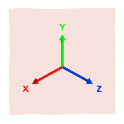 X, Y, Z Axes