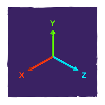 X, Y, Z Axes