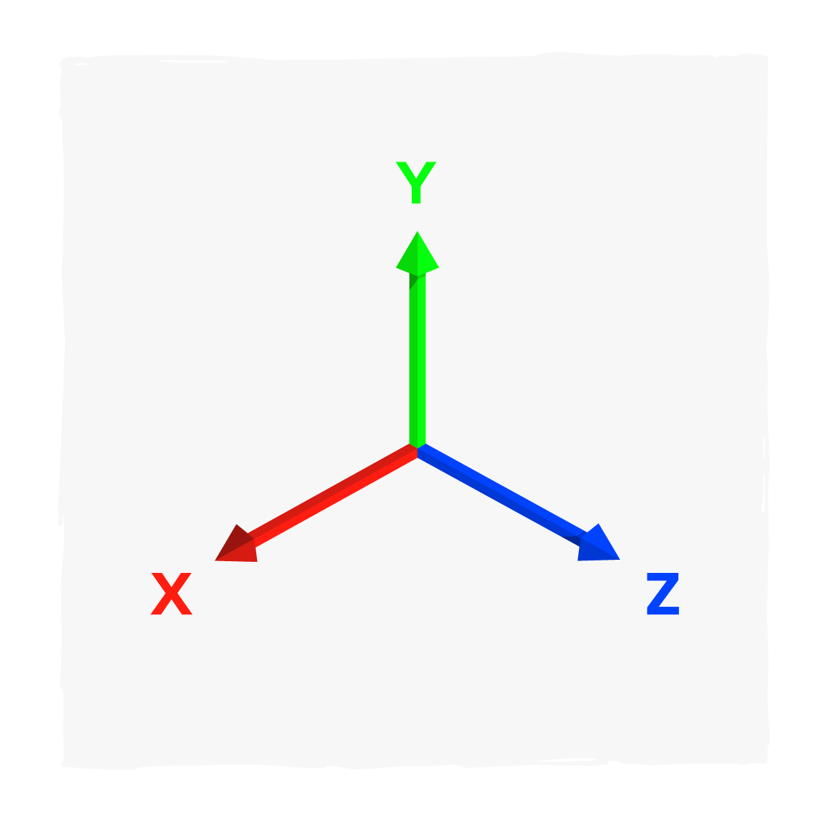 X, Y, Z Axes