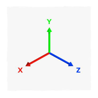 X, Y, Z Axes